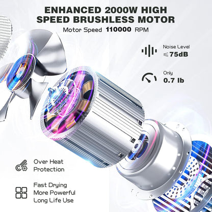 slopehill Hair Dryer - Professional Ionic Hairdryer, High-Speed Blow Dryer for Fast Drying, Home & Salon & Travel, Low Noise, Lightweight Compact Ceramic Blowdryer